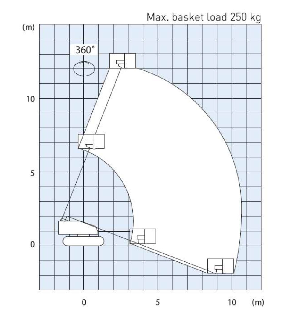 Gewichtdraagdiagram